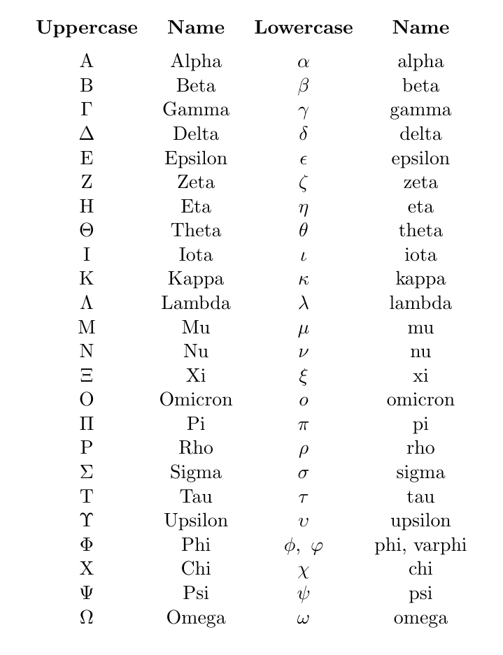 Greek alphabet text