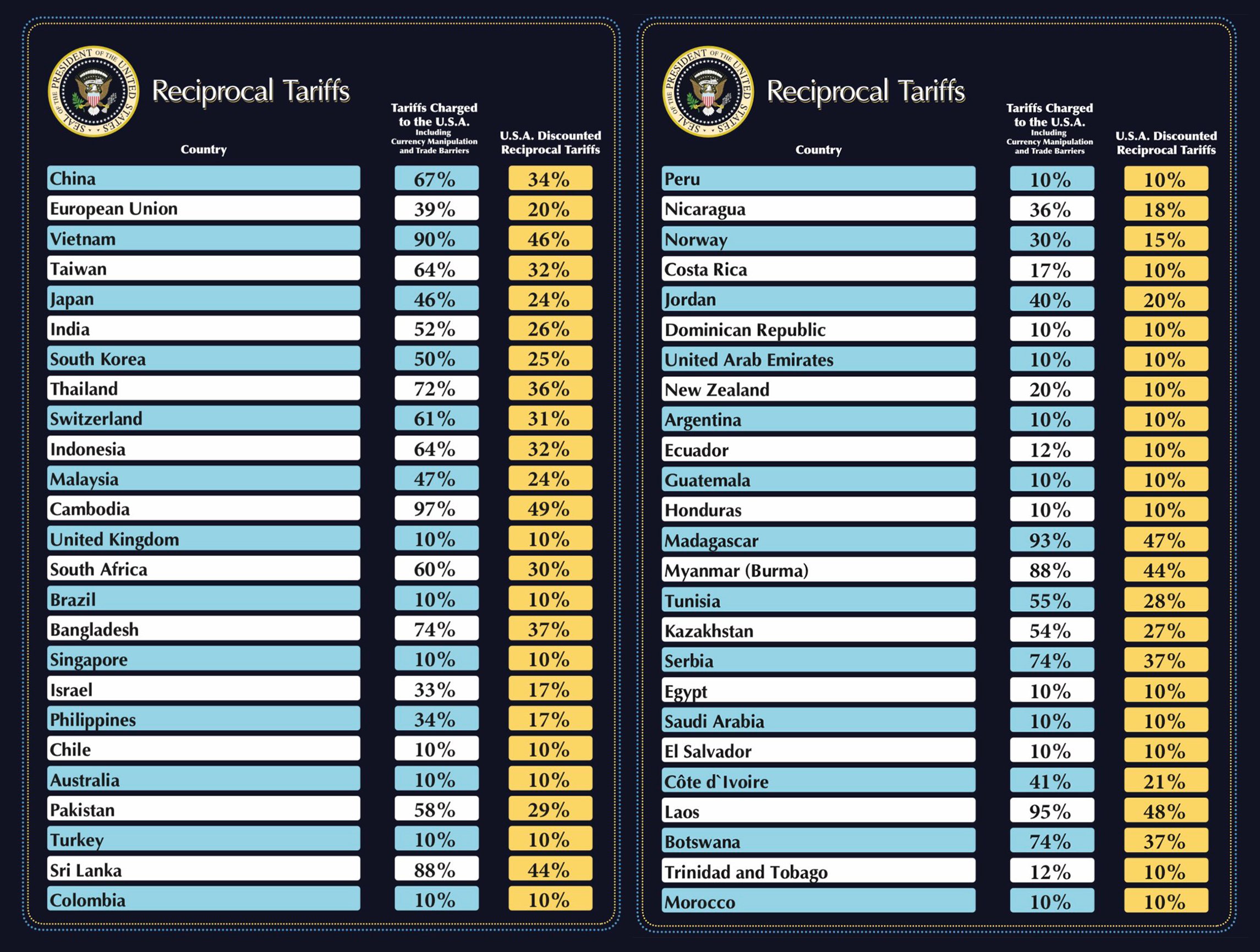 Trump's Liberation Day tariffs