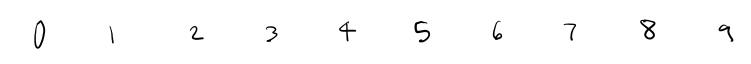 Numbers handwritten