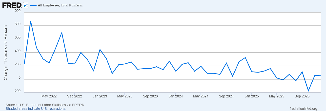 Total Nonfarm Change Graph