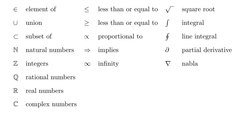 Various symbols text
