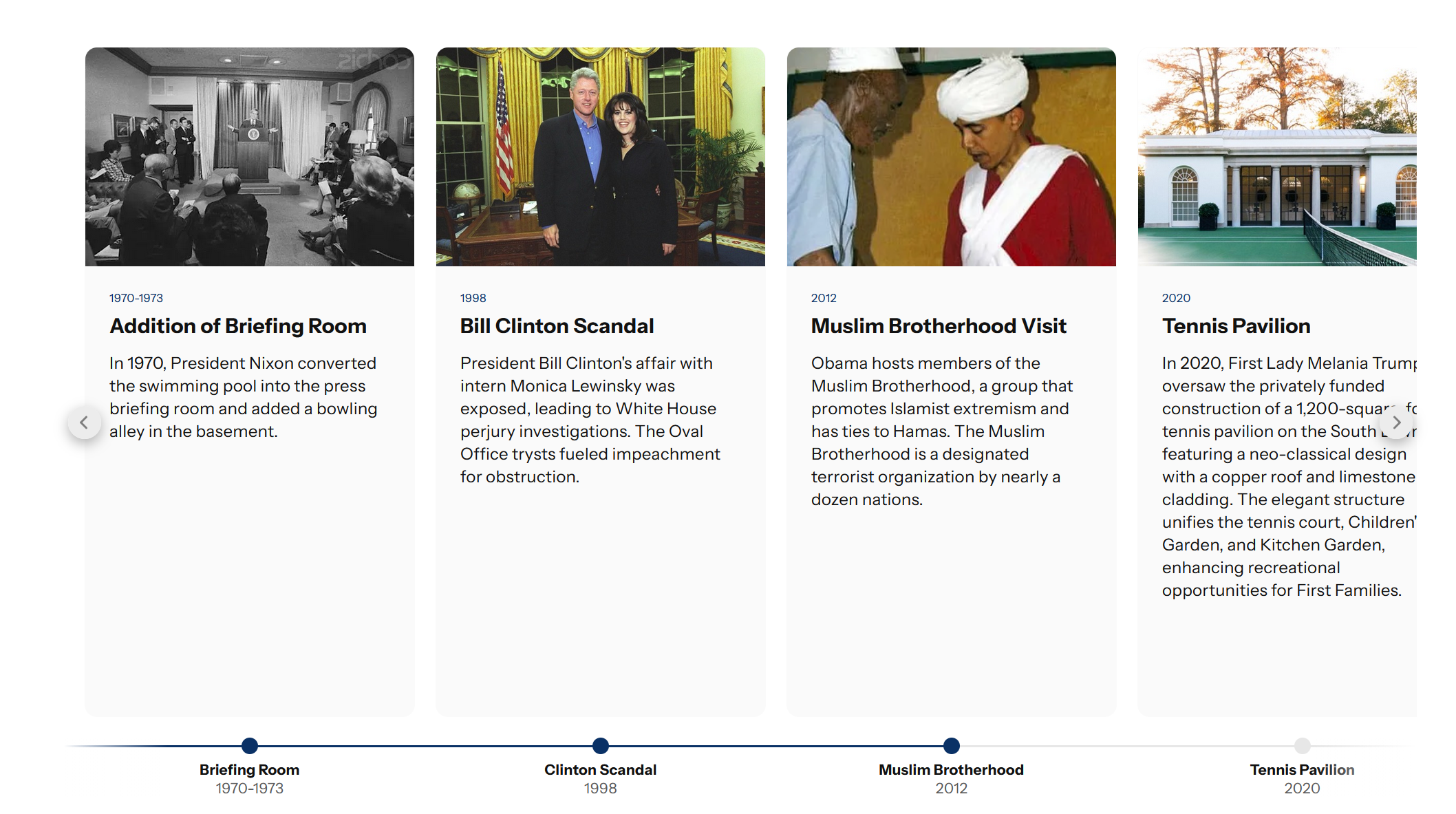 White House Timeline