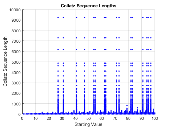 collatz100.png
