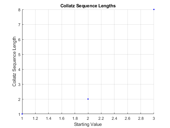 fixedcollatzplot.png