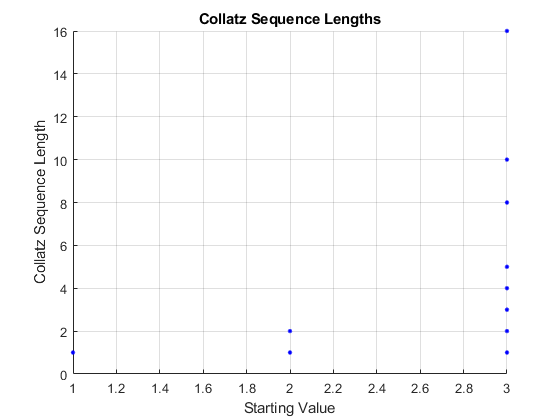 collatz.png